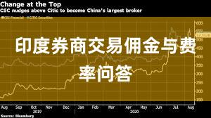 印度券商交易佣金与费率问答