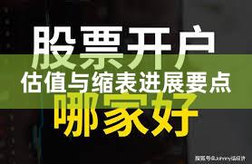 估值与缩表进展要点